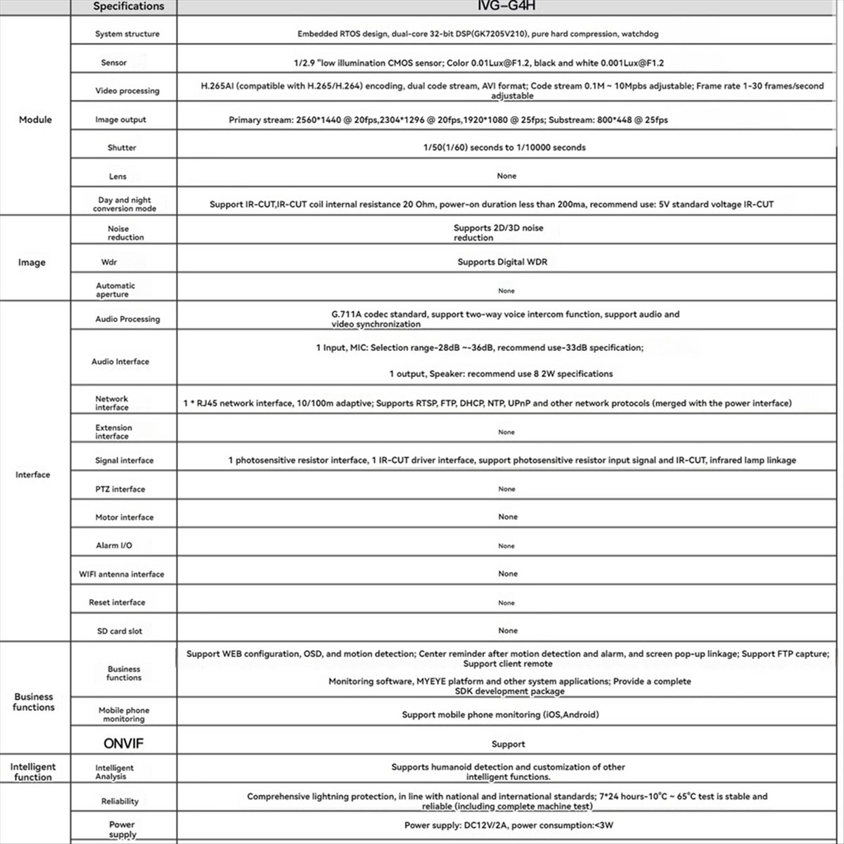 Home Security Ai - * Module de caméra IP A14E