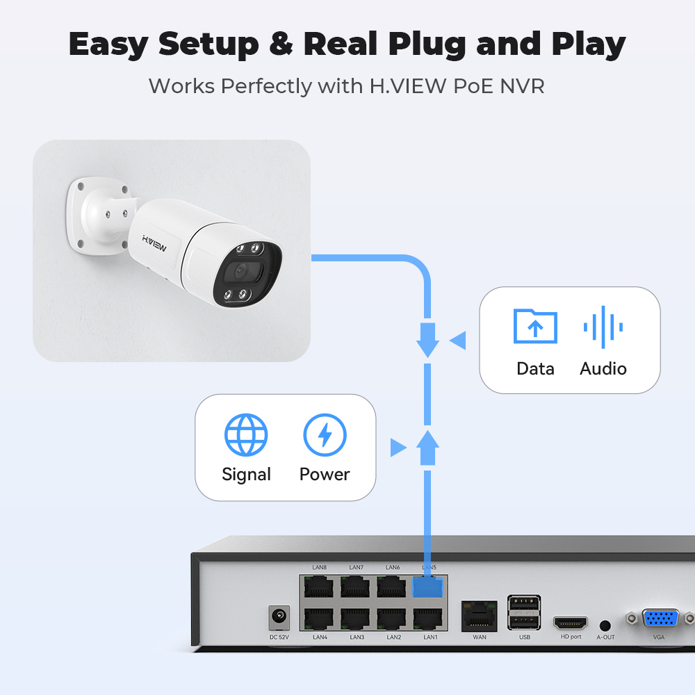 Caméra IP H.View 5Mp 8Mp 4K Po - Home Security Ai avis et prix
