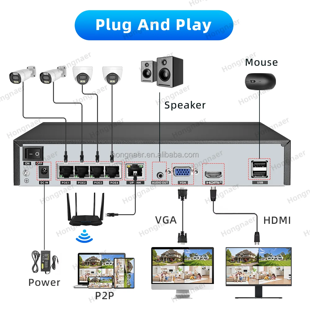Kit Système de Caméras de Surv - Home Security Video Systems avis et prix