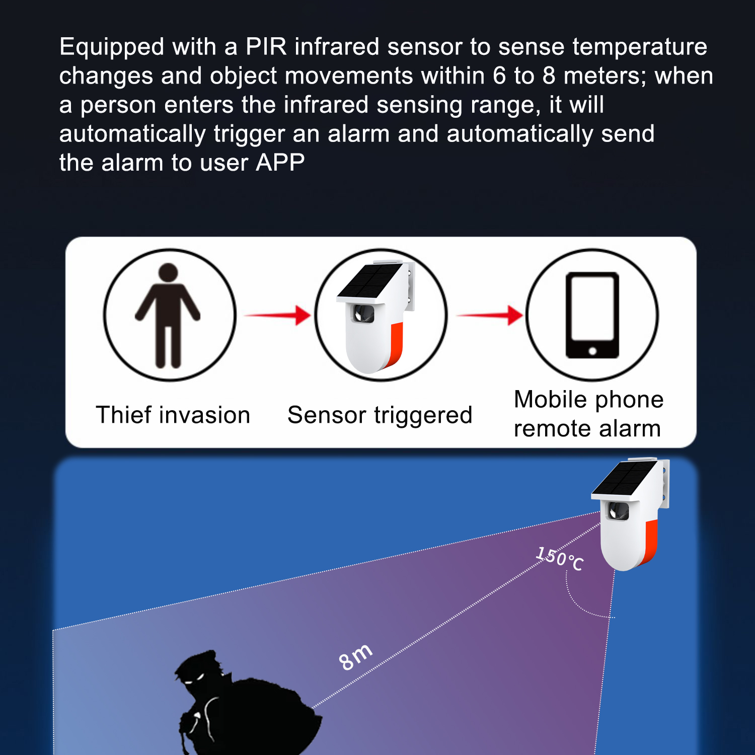 WiFI capteur de présence de mo - Home Security Radar System avis et prix
