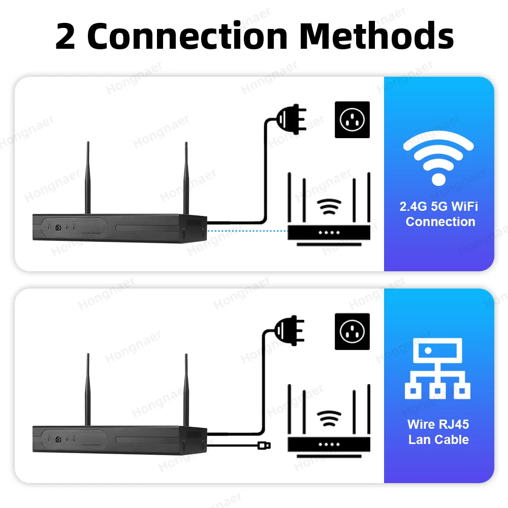 Kit Système de Caméras de Surv - Home Security Wifi Camera avis et prix