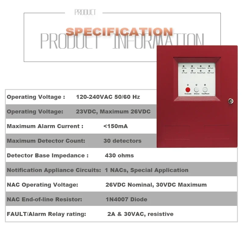 Système de sécurité convention - Home Security Zones avis et prix
