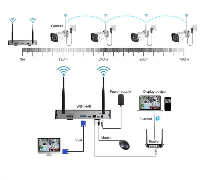 Système de caméra de sécurité  - Home Security Wifi Camera avis et prix
