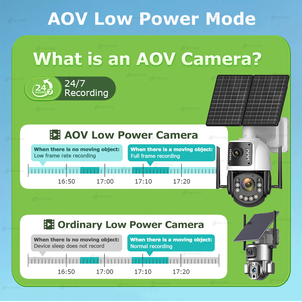 Caméra de sécurité solaire AOV - Home Security Battery avis et prix