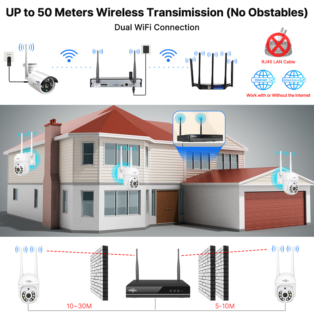Kit de système de sécurité ave - Home Security Wifi Camera avis et prix