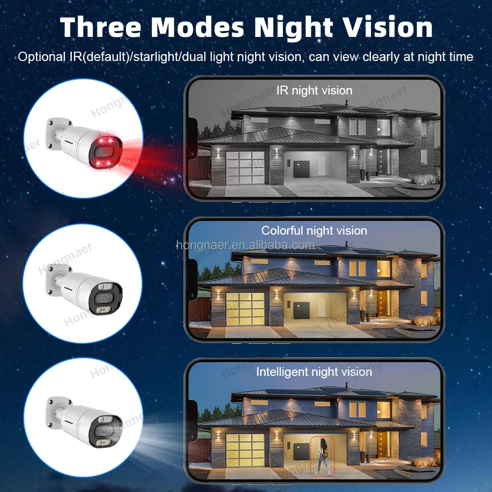Kit Système de Caméras de Sécu - Home Security Video Systems avis et prix