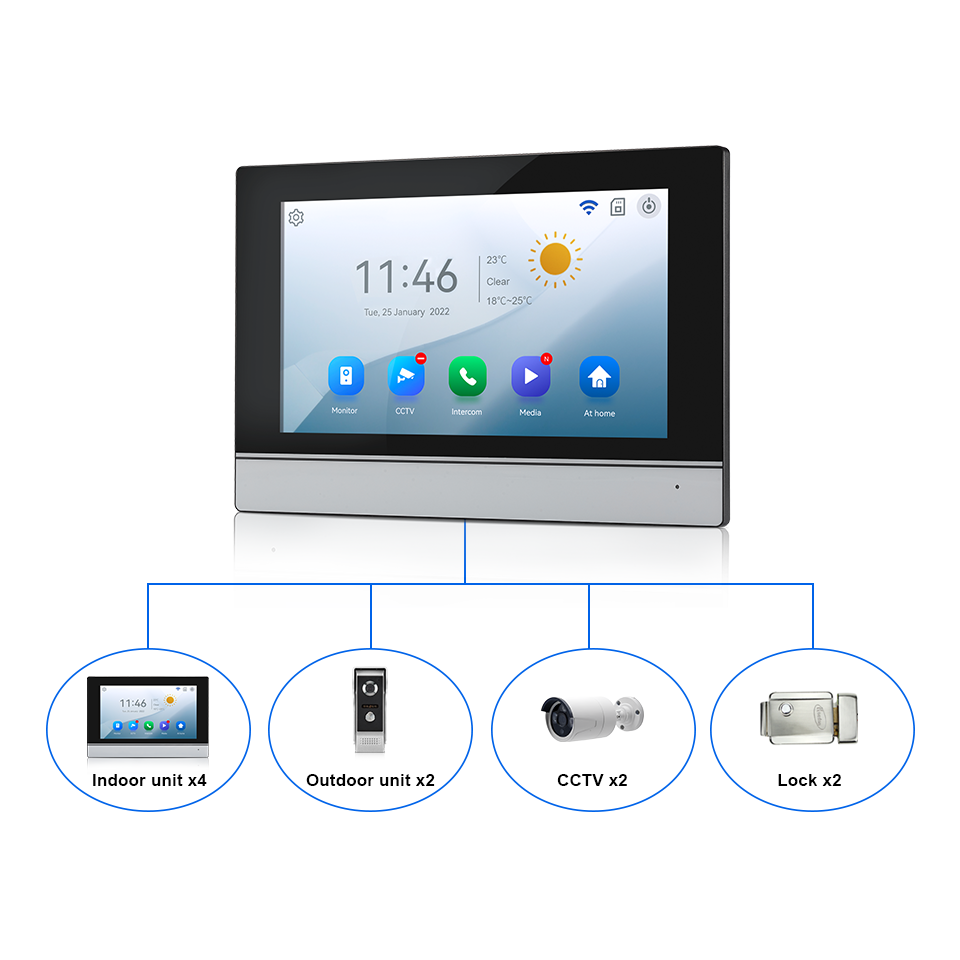 Visiophone avec écran IPS de 7 - Home Security Land avis et prix