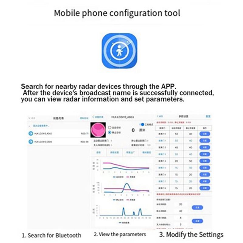 Module de détection de mouveme - Home Security Radar System avis et prix